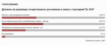 Украинцы не сочувствуют катастрофе российского Ту-154 из-за смертей на Донбассе (опрос)