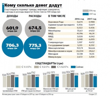 "Мова" в России и "язык" на Украине