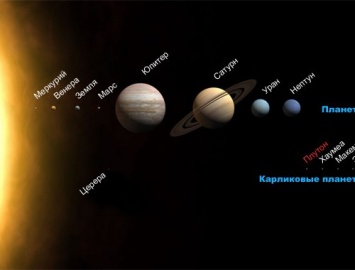 Астрономы узнали тайну атмосферы Плутона