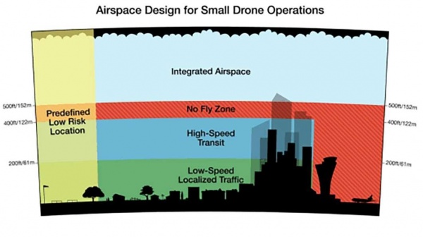 На конференции NASA предложили распределить воздушное пространство для дронов