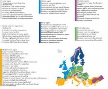 Изменения климата наиболее повлияют на юг и юго-восток Европы - доклад