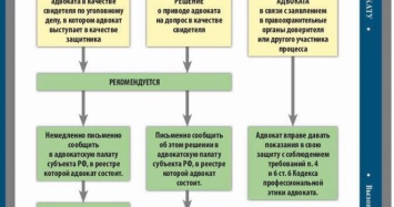 По поводу сегодняшнего «инцидента», назовем это так