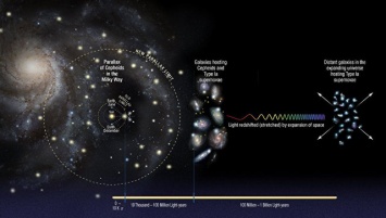 Ученые: сверхбыстрое расширение Вселенной указывает на "новую физику"