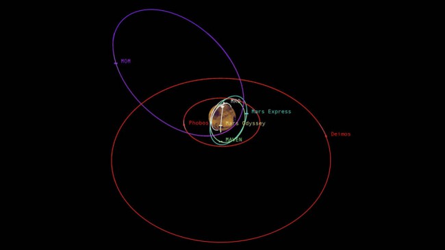 Как NASA избегает "пробок" на Марсе