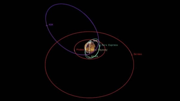 В NASA хотят избежать пробок на Марсе