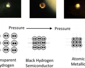 Ученые впервые создали металлический водород