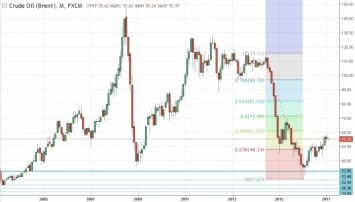 Нефтяной рынок снова лихорадит