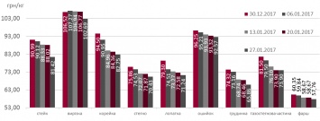 В Украине стремительно дешевеет свинина: стейк подешевел на 12%