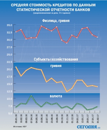 Каковы настроения и ожидания банков в отношении кредитования