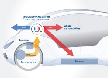 Bosch: двигатели будущего станут полностью электрифицированными