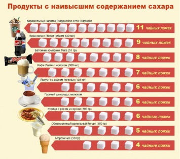 13 вещей, делая которые, вы спасаете себя от сахарного диабета