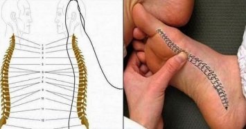 Как избавиться от болей в спине, благодаря одному волшебному методу!