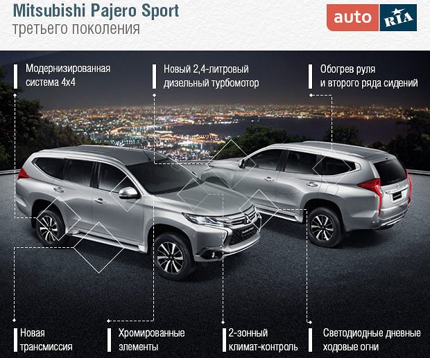 Внедорожник Mitsubishi Pajero Sport нового поколения (ВИДЕО)