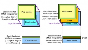Sony разработала первый трехслойный сенсор для камер смартфонов