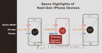 У iPhone 8 будет 3 ГБ "оперативки"