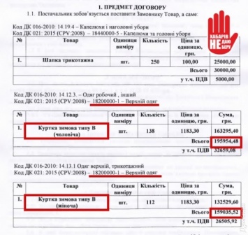 СтопХаб: Одесский университет внутренних дел проводит закупки без реального конкурса