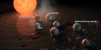 NASA предложила придумать названия новым планетам - и что из этого получилось