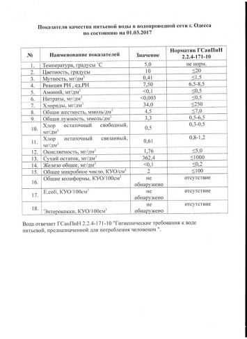 «Инфоксводоканал» успокаивает одесситов: водопроводная вода совершенно безопасна