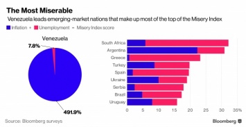 Украина остается среди самых бедных, но продвигается - Bloomberg