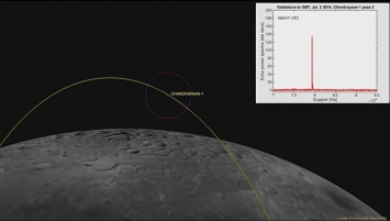 Радары НАСА обнаружили потерянный зонд на Луне
