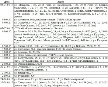 График плановых отключений электроэнергии на апрель в Керчи