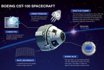 Boeing провела испытание парашютов своего первого космического корабля CST-100 Starliner