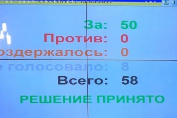 Депутаты Одесского горсовета поддержали инициативу ОППОЗИЦИОННОГО БЛОКА защитить праздники 8 Марта и 9 Мая