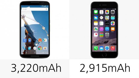 Nexus 6 против iPhone 6 Plus (ФОТО)