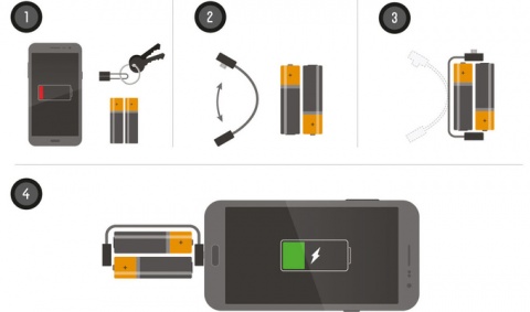 Для зарядки смартфона Nipper использует энергию "пальчиковых" батареек
