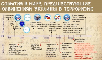 Почему для России так важен образ Украины-террориста