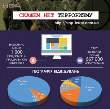 Сайт «Стоптероризм» помог вычислить тысячи оккупантов Донбасса и их пособников