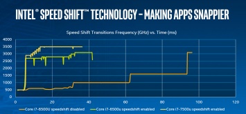 Специалисты из Intel поделились особенностями 10-нанометрового техпроцесса