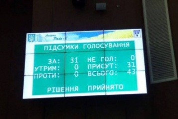 Протест депутатов г. Сумы против абонплаты за газ все-таки отправят в Киеве (СКАНЫ)