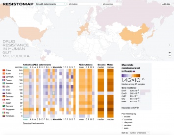 Ученые создали географическую веб-карту устойчивости к антибиотикам