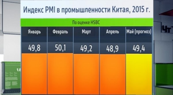 Активность промышленности КНР в августе показала минимум за 6,5 лет