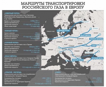 Евгений Мураев о снижении тарифов на транспортировку газа