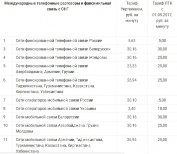 «ЛНР» подняла стоимость звонков по Украине в 9 раз