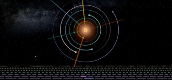 У солнечной системы TRAPPIST появилось свое музыкальное произведение