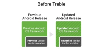 Google представил прослойку для отделения поддержки оборудования от версий Android