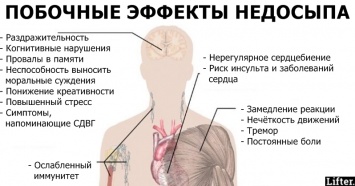 Вот 6 болезней, которые гарантированно появляются из-за недосыпа!