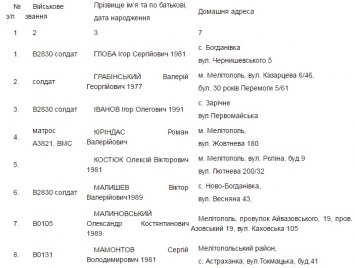 Мелитопольский военкомат просит солдатов-дезертиров вернуться в расположение своих частей