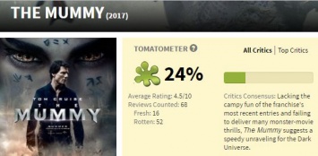 Новый фильм "Мумия" с Томом Крузом назвали самым провальным