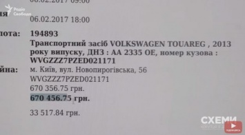 Журналисты выяснили, кто наживается на махинациях с торгами СЕТАМ