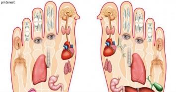 Вот зачем массировать свои ступни каждый вечер перед сном