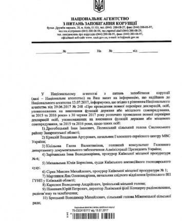 НАПК проверит полностью декларации мэра Ирпеня, ректора ДонНУ и вице-президента ГП "Антонов"