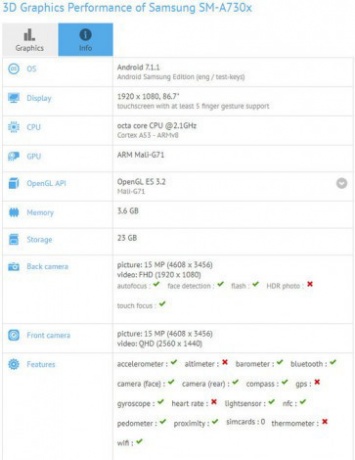 Новый Samsung Galaxy A7 (2018) "отметился" в GFXBench