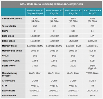 AMD представила видеокарты RX Vega