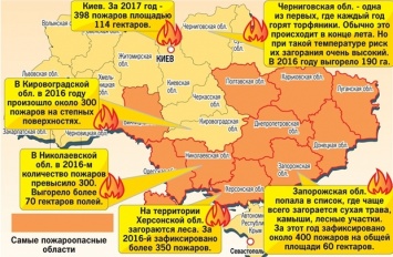 В Украину пришла адская жара: синоптики назвали регионы, попавшие в зону чрезвычайного риска. Опубликована карта