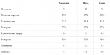 «Динамо» без Хачериди. Как это будет выглядеть?