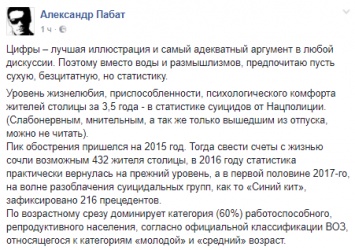 За полгода 216 киевлян закончили жизнь самоубийством